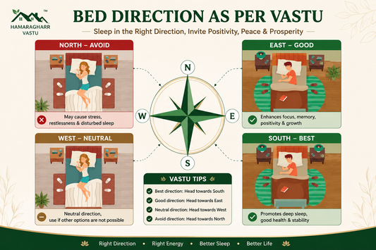 bed direction as per vastu