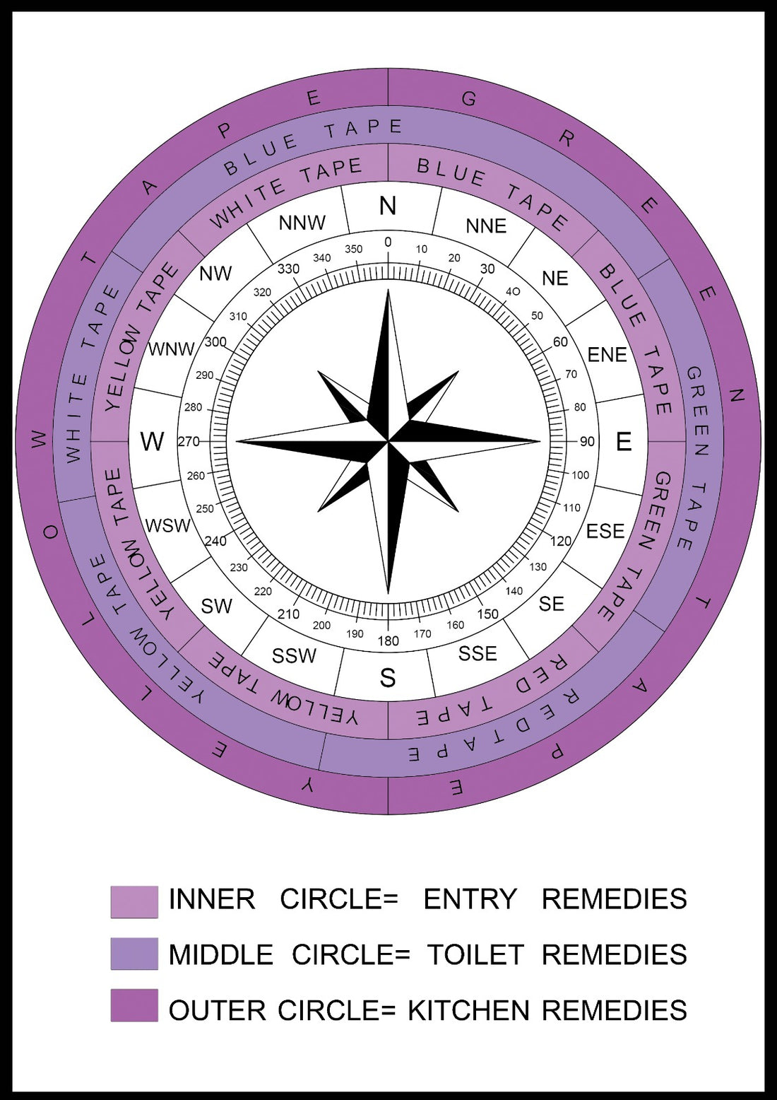 How to Use Shakti Chakra for Vastu: A Guide to Aligning Energy and Get Guidance with a Vastu Booklet