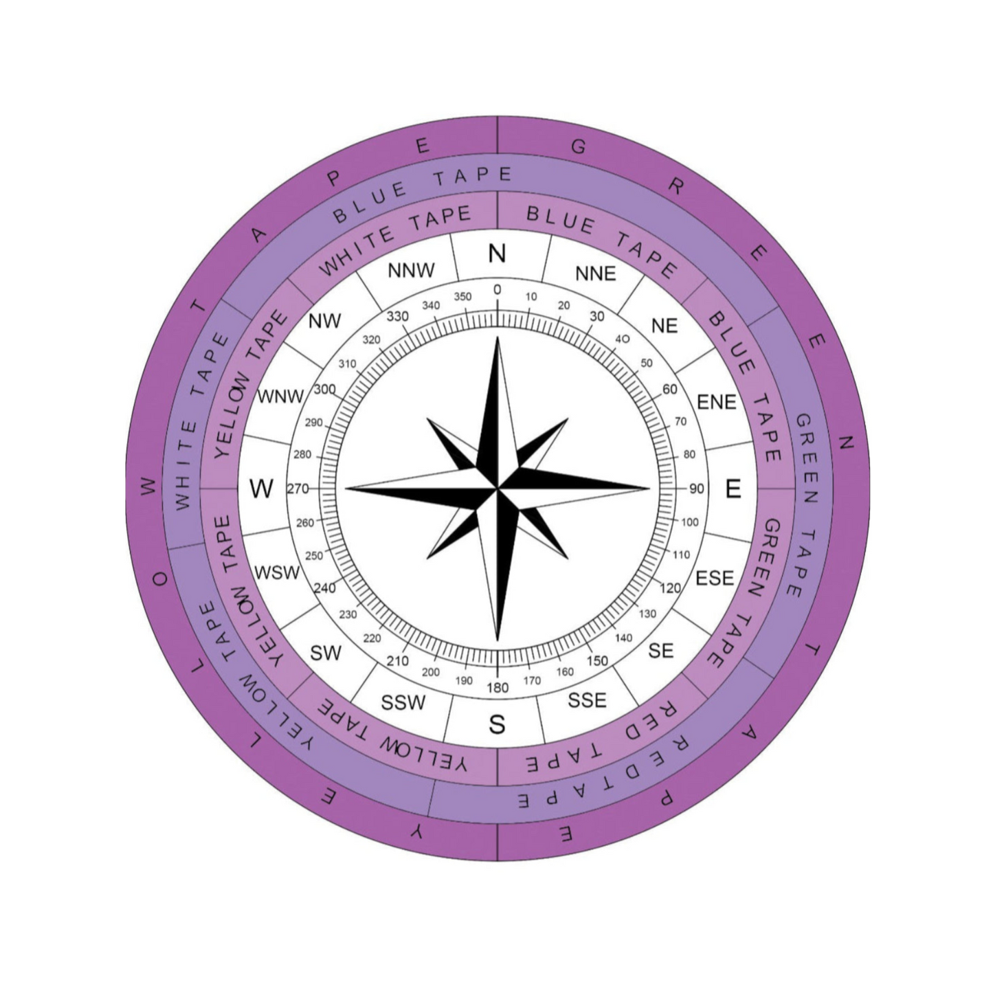Complete Vastu Solution: Hamaragharr Vastu Kit - Harmonize Your Living/Working Space